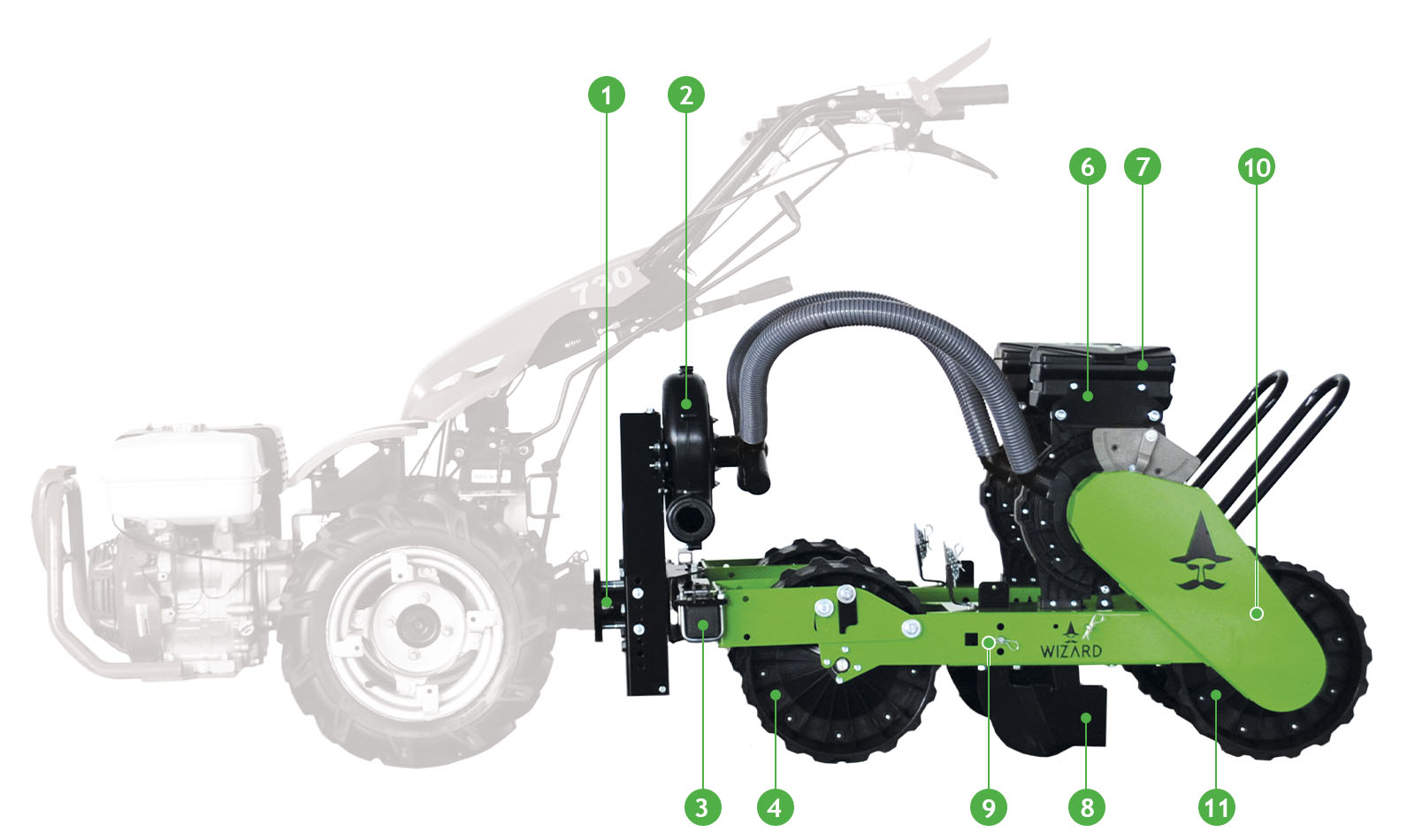 Seminatrice pneumatica di precisione per motocoltivatore Serie WZ-C