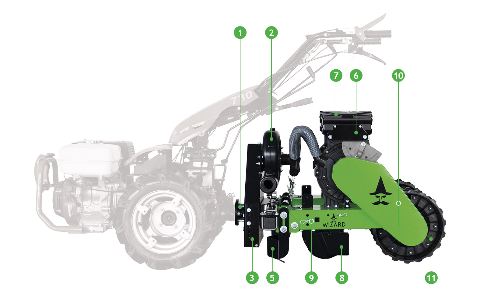 Seminatrice pneumatica di precisione per motocoltivatore Serie WZ-C COMPACT